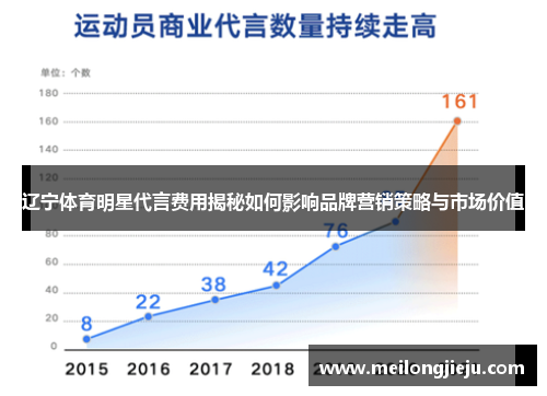 辽宁体育明星代言费用揭秘如何影响品牌营销策略与市场价值